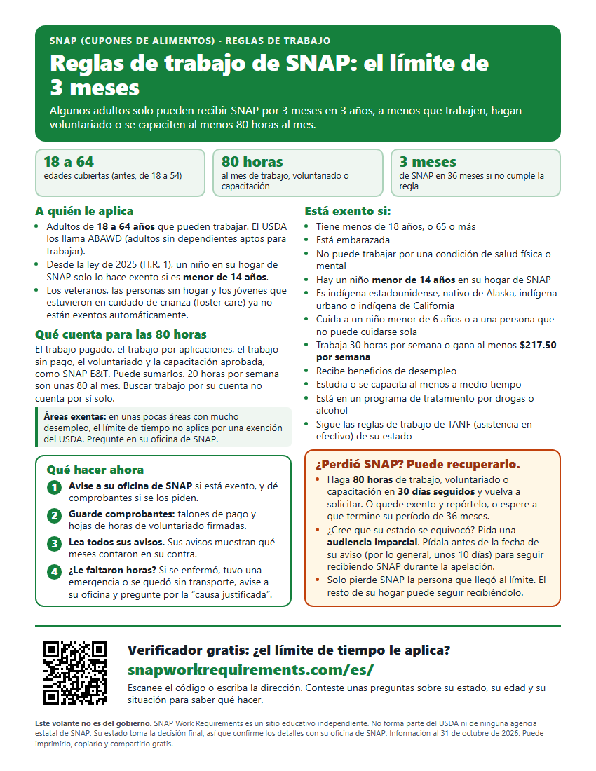 Vista previa del volante en español sobre las reglas de trabajo de SNAP